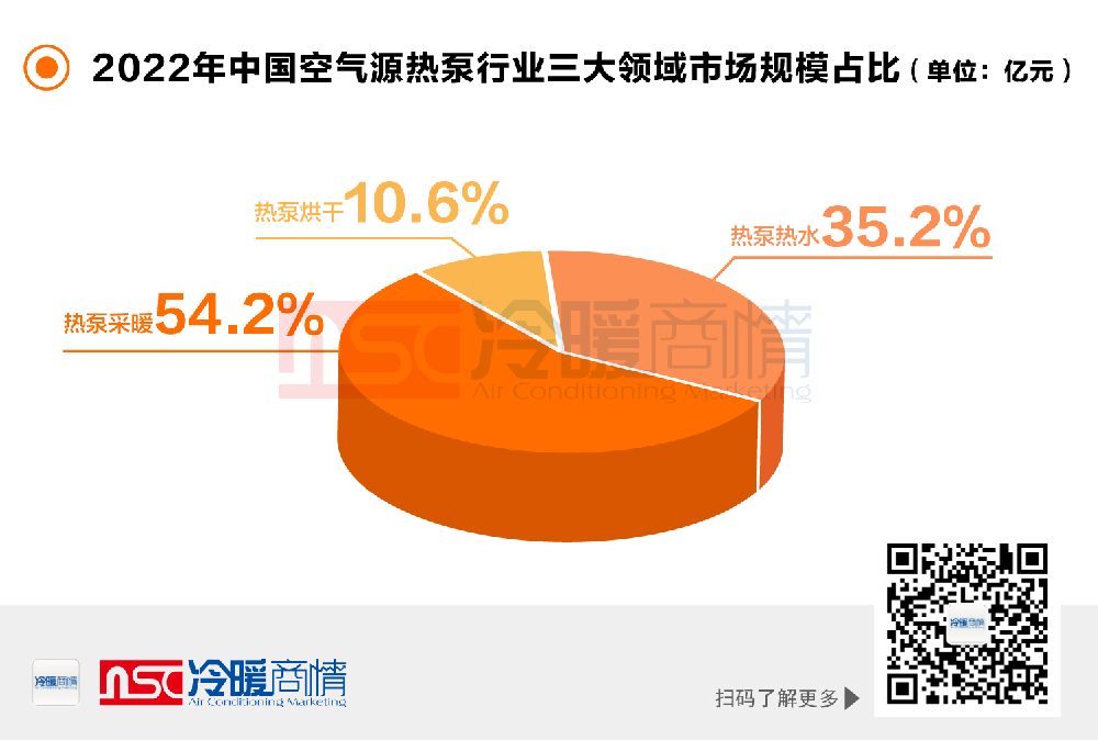 一文看懂——2022年空气源热泵市场···