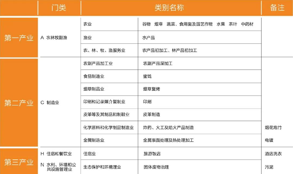 空气源热泵助力工农业烘干市场更好发展
